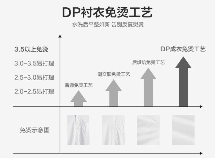 男士長(zhǎng)袖襯衫，工作服襯衫，職業(yè)裝襯衫